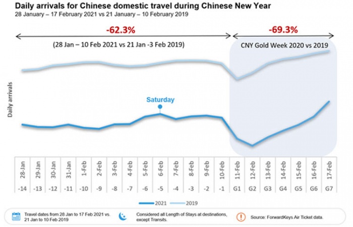 Covid-19 hits Chinese New Year domestic travel | News